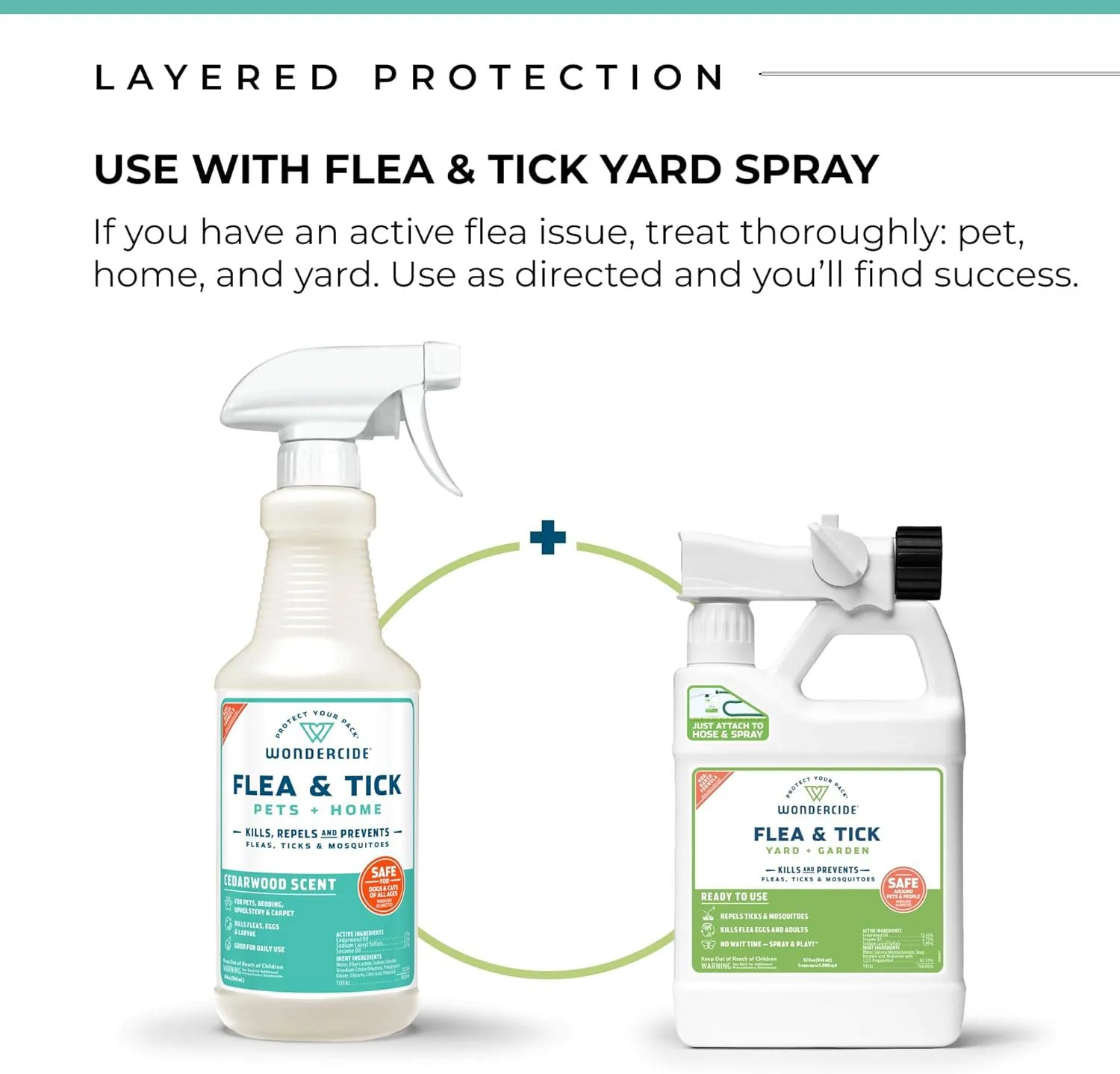 Wondercide Flea, Tick & Mosquito Control Spray for Pets + Home - Pet's Shop