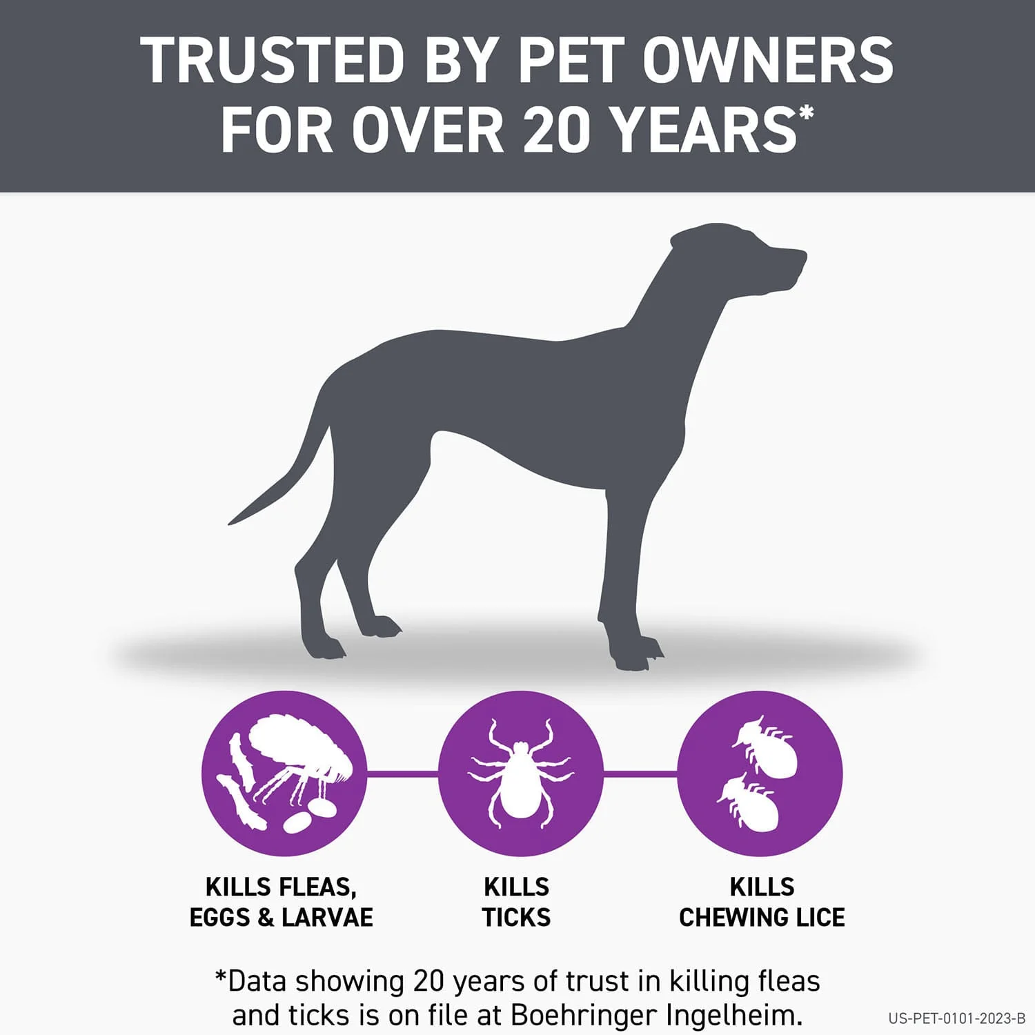 Frontline Plus for Dogs - Pet's Shop