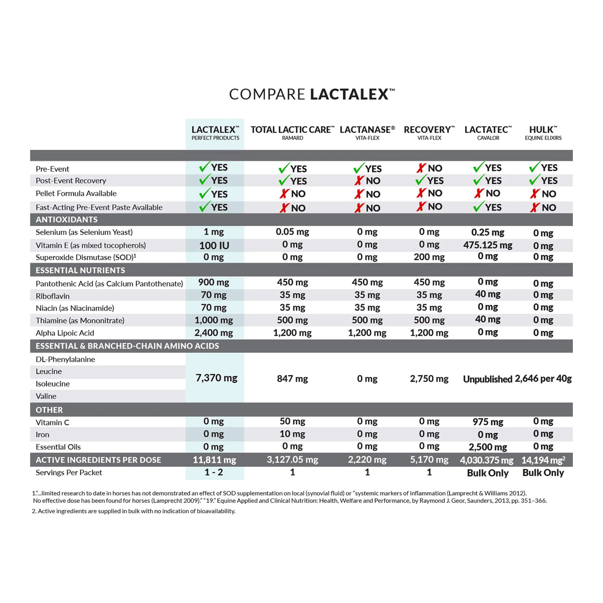 Perfect Prep EQ Lactalex, Pellets - Pet's Shop