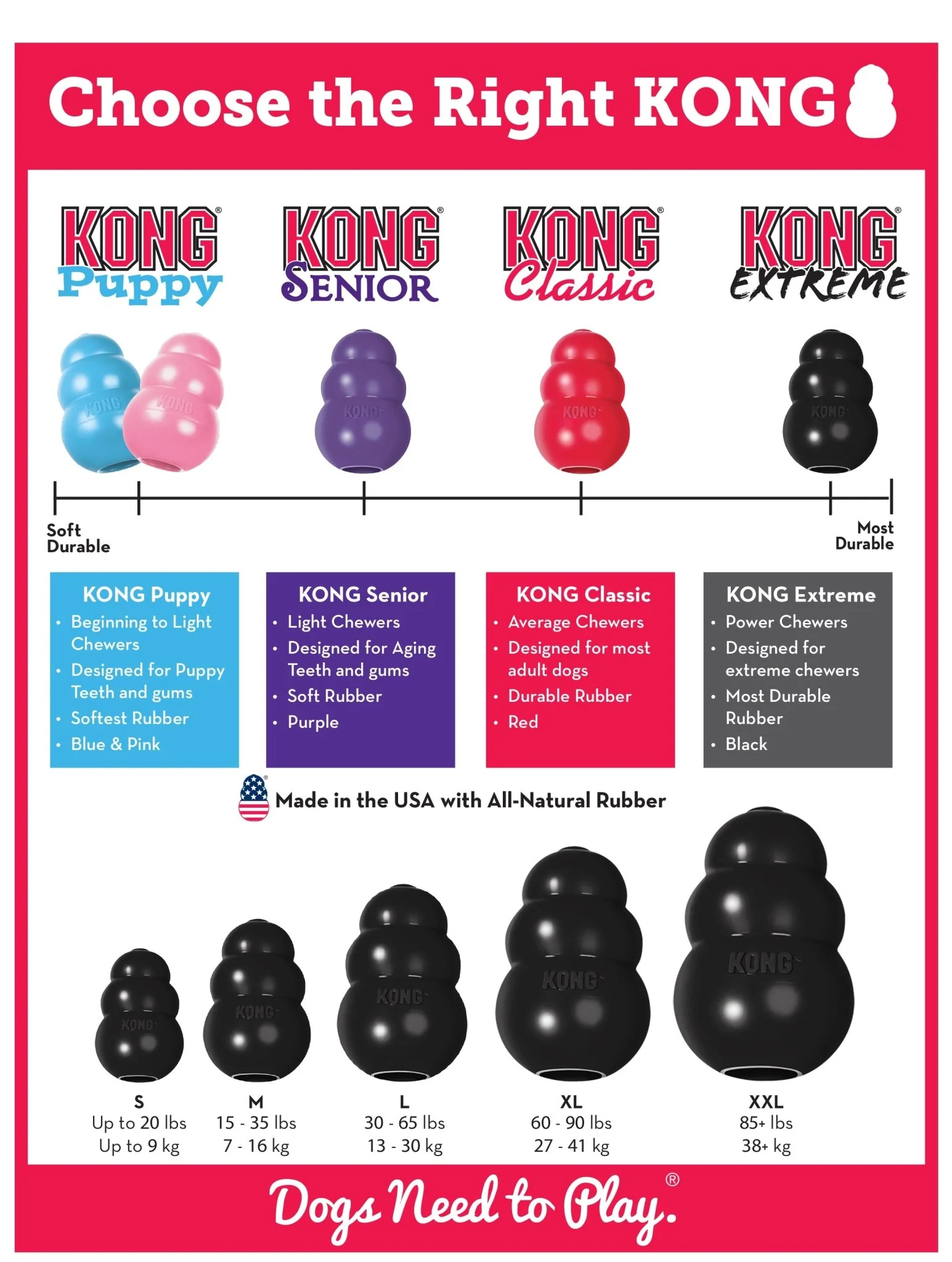KONG Extreme Dog Toy for Power Chewers - Pet's Shop