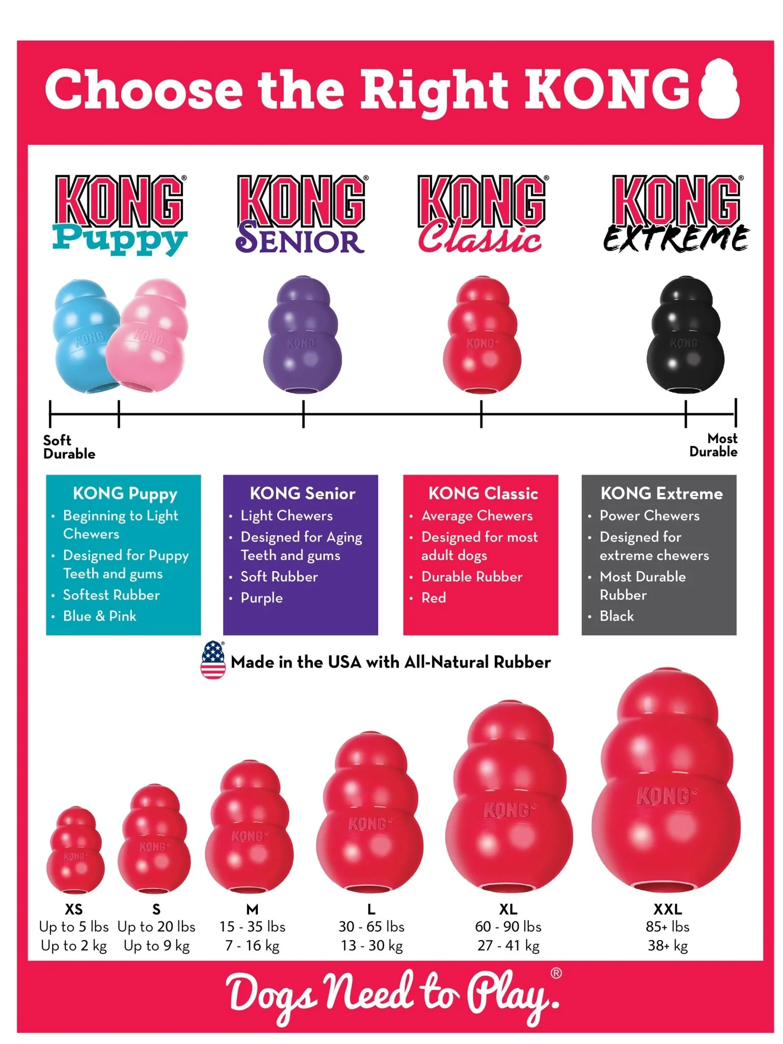 KONG Classic Dog Toy - Pet's Shop